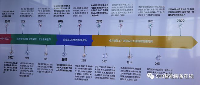 因技術(shù)而生，以集成賦能 構(gòu)建“產(chǎn)品+集成”的綜合服務(wù)新范式