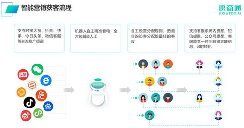 快商通 以技術服務為基，持續領跑AI智能客服賽道